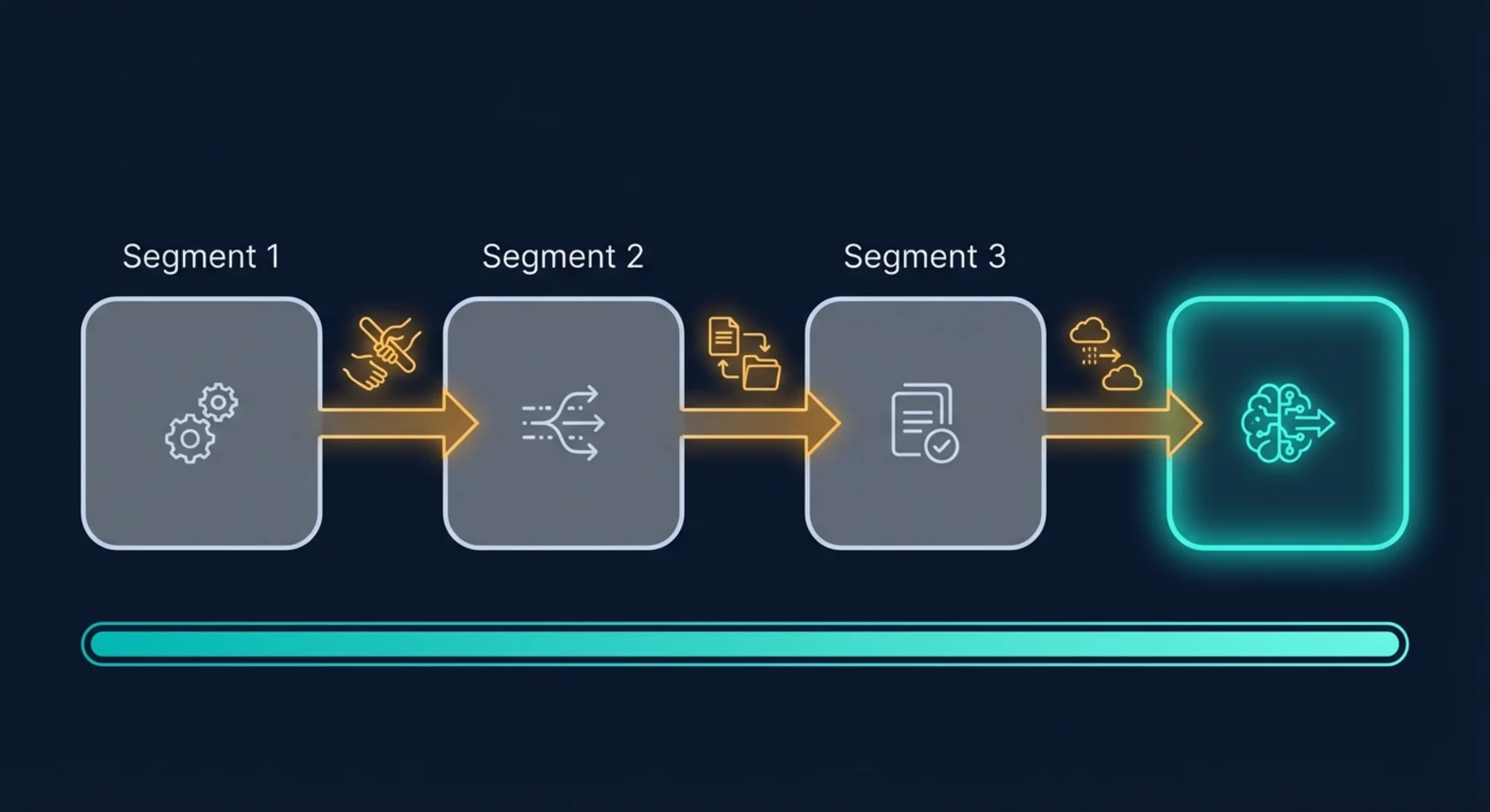 Continuation concept — work flows through connected segments with seamless handoffs