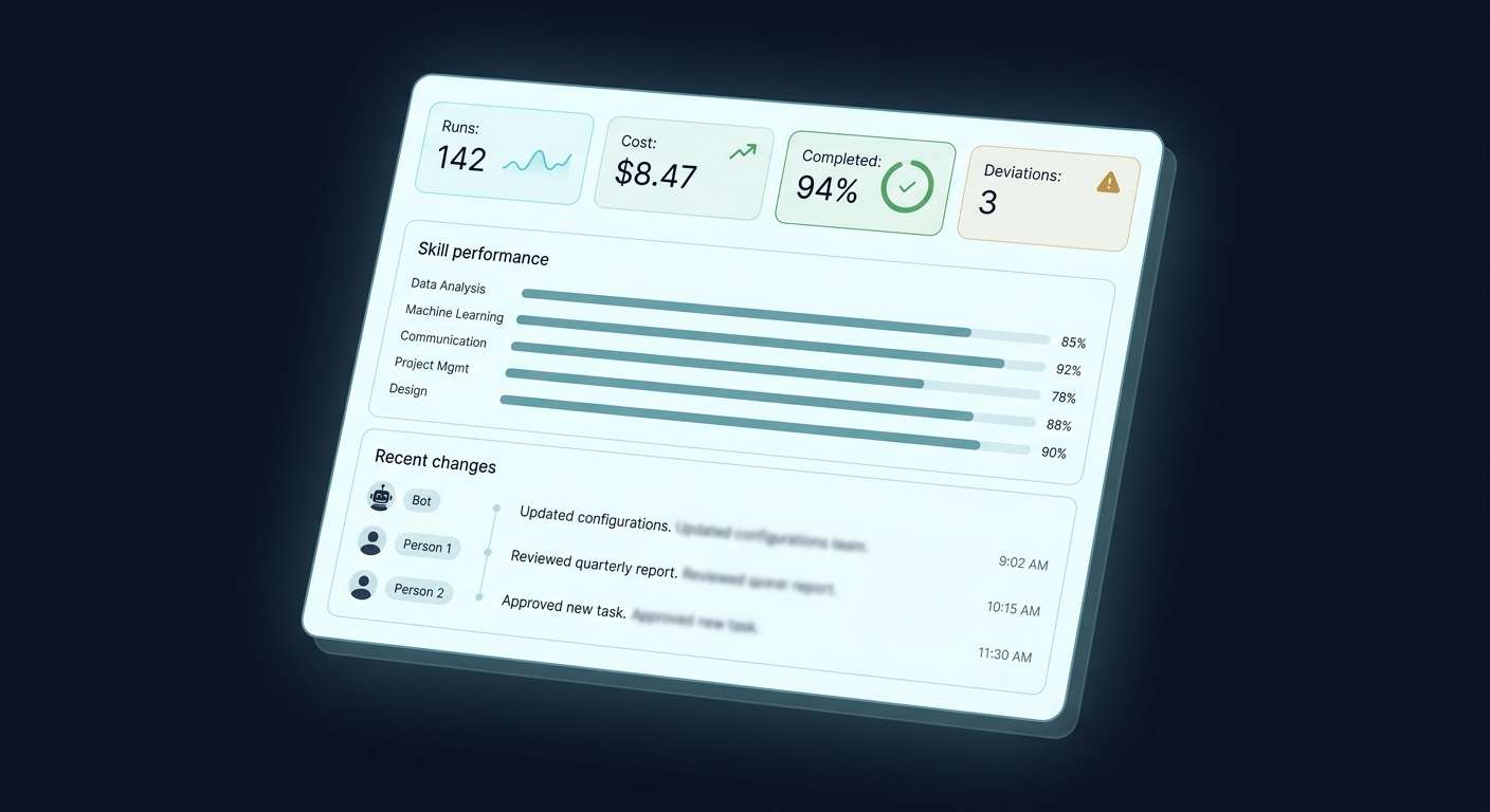 A return-to-desk dashboard - runs, cost, deviations, and recent changes all on one screen. The five-second reassurance view.